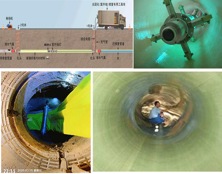 霍邱UV-CIPP内衬修复