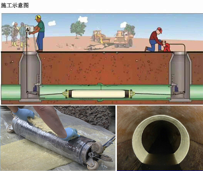 霍邱管道局部点状修复